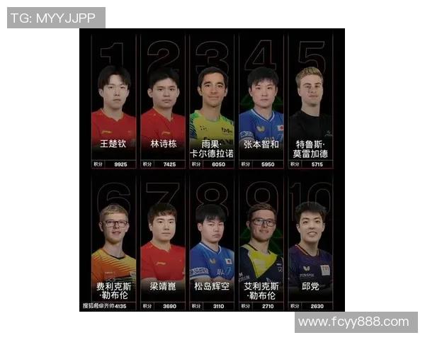 广州乒乓球队实力雄厚最新乒乓球TOP10排名揭晓
